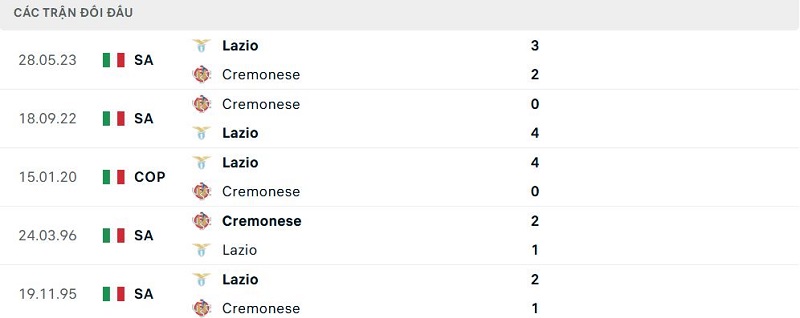 Lịch sử đối đầu Lazio vs Cremonese Lịch sử đối đầu Lazio vs Cremonese